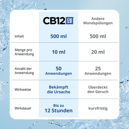 CB12 White – Angenehmer Atem für 12 Stunden und weißere Zähne – 500 ml, Minze, für Mundgeruch Behandlung